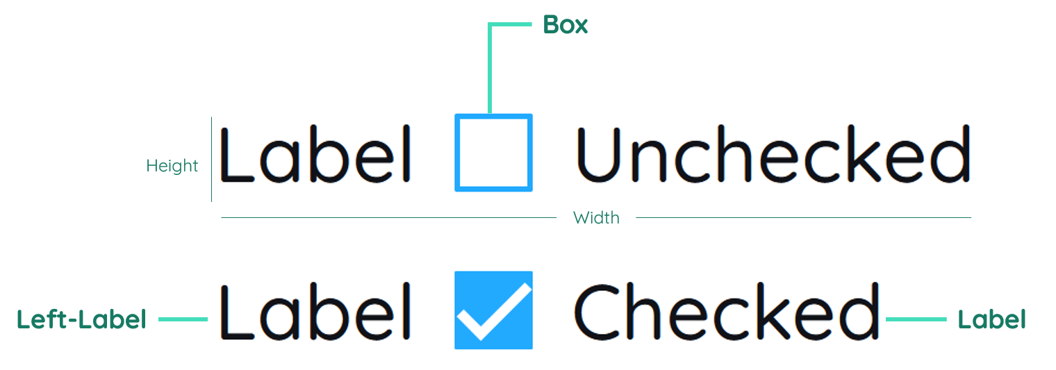 Checkbox structure